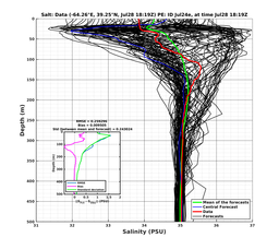 Ens0p022deg0001/ELECTA-20240728T181944_prof015_PEid-Jul24e_PEtime_20240728T1819Z_Ens_3S_dd.png