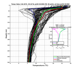 Ens0p022deg0001/ELECTA-20240728T200919_prof016_PEid-Jul24e_PEtime_20240728T2009Z_Ens_2T_dd.png