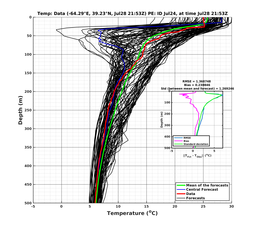 Ens0p022deg0001/ELECTA-20240728T215325_prof017_PEid-Jul24e_PEtime_20240728T2153Z_Ens_2T_dd.png