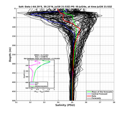 Ens0p022deg0001/ELECTA-20240728T215325_prof017_PEid-Jul24e_PEtime_20240728T2153Z_Ens_3S_dd.png