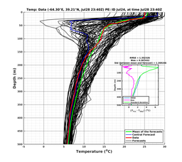 Ens0p022deg0001/ELECTA-20240728T234016_prof018_PEid-Jul24e_PEtime_20240728T2340Z_Ens_2T_dd.png