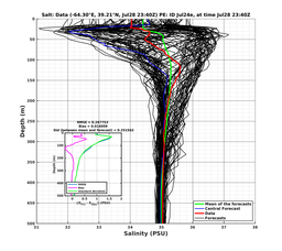 Ens0p022deg0001/ELECTA-20240728T234016_prof018_PEid-Jul24e_PEtime_20240728T2340Z_Ens_3S_dd.png