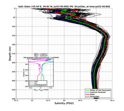 Ens0p022deg0001/SP007-20240723T050058_prof001_PEid-Jul24e_PEtime_20240723T0500Z_Ens_3S_dd.png