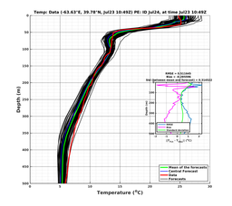 Ens0p022deg0001/SP007-20240723T104944_prof002_PEid-Jul24e_PEtime_20240723T1049Z_Ens_2T_dd.png