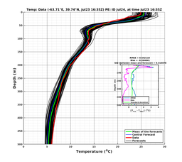 Ens0p022deg0001/SP007-20240723T163537_prof003_PEid-Jul24e_PEtime_20240723T1635Z_Ens_2T_dd.png