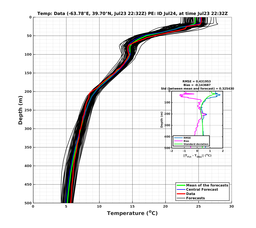 Ens0p022deg0001/SP007-20240723T223253_prof004_PEid-Jul24e_PEtime_20240723T2232Z_Ens_2T_dd.png