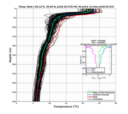 Ens0p022deg0001/SP007-20240726T023732_prof001_PEid-Jul24e_PEtime_20240726T0237Z_Ens_2T_dd.png