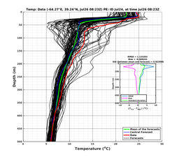 Ens0p022deg0001/SP007-20240726T082325_prof002_PEid-Jul24e_PEtime_20240726T0823Z_Ens_2T_dd.png