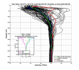 Ens0p022deg0001/SP007-20240726T082325_prof002_PEid-Jul24e_PEtime_20240726T0823Z_Ens_3S_dd.png