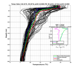 Ens0p022deg0001/SP007-20240726T140058_prof003_PEid-Jul24e_PEtime_20240726T1400Z_Ens_2T_dd.png
