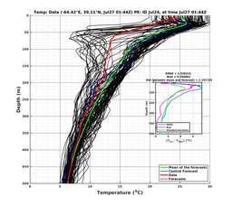 Ens0p022deg0001/SP007-20240727T014407_prof001_PEid-Jul24e_PEtime_20240727T0144Z_Ens_2T_dd.png