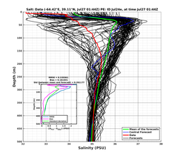 Ens0p022deg0001/SP007-20240727T014407_prof001_PEid-Jul24e_PEtime_20240727T0144Z_Ens_3S_dd.png