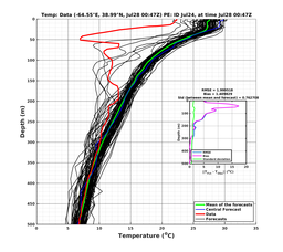 Ens0p022deg0001/SP007-20240728T004748_prof001_PEid-Jul24e_PEtime_20240728T0047Z_Ens_2T_dd.png