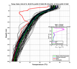 Ens0p022deg0001/SP007-20240728T175423_prof004_PEid-Jul24e_PEtime_20240728T1754Z_Ens_2T_dd.png