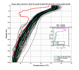 Ens0p022deg0001/SP007-20240728T234309_prof005_PEid-Jul24e_PEtime_20240728T2343Z_Ens_2T_dd.png