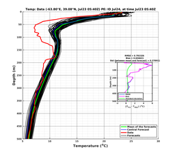 Ens0p022deg0001/SP065-20240723T054016_prof002_PEid-Jul24e_PEtime_20240723T0540Z_Ens_2T_dd.png