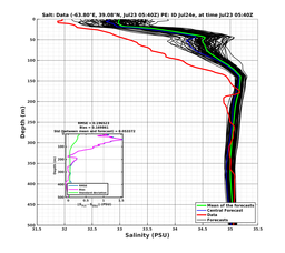 Ens0p022deg0001/SP065-20240723T054016_prof002_PEid-Jul24e_PEtime_20240723T0540Z_Ens_3S_dd.png