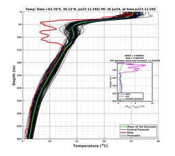 Ens0p022deg0001/SP065-20240723T112902_prof003_PEid-Jul24e_PEtime_20240723T1129Z_Ens_2T_dd.png