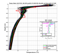 Ens0p022deg0001/SP065-20240723T171504_prof004_PEid-Jul24e_PEtime_20240723T1715Z_Ens_2T_dd.png