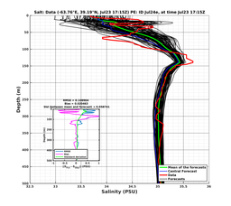 Ens0p022deg0001/SP065-20240723T171504_prof004_PEid-Jul24e_PEtime_20240723T1715Z_Ens_3S_dd.png