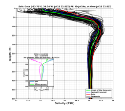 Ens0p022deg0001/SP065-20240723T225521_prof005_PEid-Jul24e_PEtime_20240723T2255Z_Ens_3S_dd.png