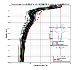 Ens0p022deg0001/SP065-20240726T073000_prof002_PEid-Jul24e_PEtime_20240726T0730Z_Ens_2T_dd.png