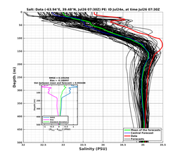Ens0p022deg0001/SP065-20240726T073000_prof002_PEid-Jul24e_PEtime_20240726T0730Z_Ens_3S_dd.png
