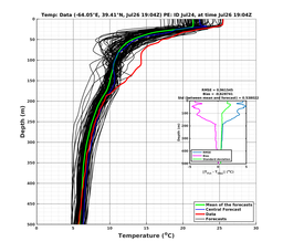 Ens0p022deg0001/SP065-20240726T190439_prof004_PEid-Jul24e_PEtime_20240726T1904Z_Ens_2T_dd.png