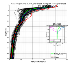 Ens0p022deg0001/SP065-20240727T003635_prof001_PEid-Jul24e_PEtime_20240727T0036Z_Ens_2T_dd.png