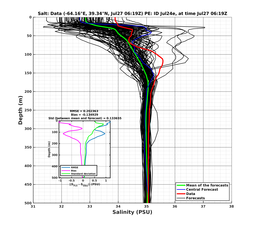 Ens0p022deg0001/SP065-20240727T061944_prof002_PEid-Jul24e_PEtime_20240727T0619Z_Ens_3S_dd.png