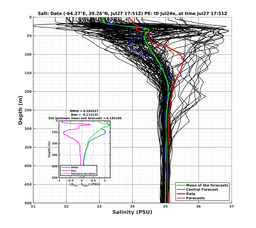Ens0p022deg0001/SP065-20240727T175130_prof004_PEid-Jul24e_PEtime_20240727T1751Z_Ens_3S_dd.png