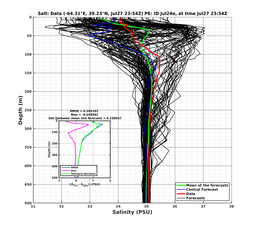 Ens0p022deg0001/SP065-20240727T235423_prof005_PEid-Jul24e_PEtime_20240727T2354Z_Ens_3S_dd.png