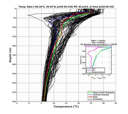 Ens0p022deg0001/SP065-20240728T051504_prof001_PEid-Jul24e_PEtime_20240728T0515Z_Ens_2T_dd.png