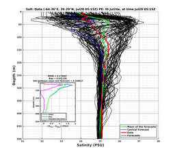 Ens0p022deg0001/SP065-20240728T051504_prof001_PEid-Jul24e_PEtime_20240728T0515Z_Ens_3S_dd.png