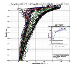 Ens0p022deg0001/SP065-20240728T104407_prof002_PEid-Jul24e_PEtime_20240728T1044Z_Ens_2T_dd.png