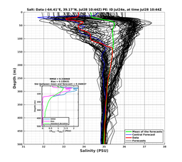 Ens0p022deg0001/SP065-20240728T104407_prof002_PEid-Jul24e_PEtime_20240728T1044Z_Ens_3S_dd.png