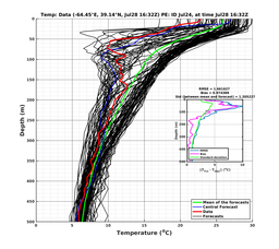 Ens0p022deg0001/SP065-20240728T163253_prof003_PEid-Jul24e_PEtime_20240728T1632Z_Ens_2T_dd.png