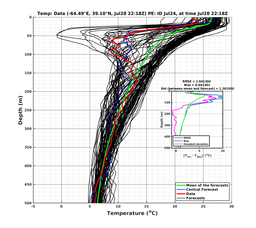 Ens0p022deg0001/SP065-20240728T221846_prof004_PEid-Jul24e_PEtime_20240728T2218Z_Ens_2T_dd.png