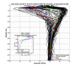 Ens0p022deg0001/SP065-20240728T221846_prof004_PEid-Jul24e_PEtime_20240728T2218Z_Ens_3S_dd.png