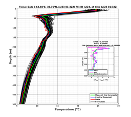 Ens0p022deg0001/SP066-20240723T013253_prof001_PEid-Jul24e_PEtime_20240723T0132Z_Ens_2T_dd.png