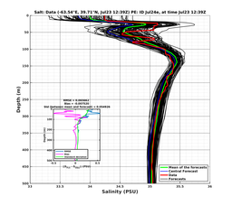 Ens0p022deg0001/SP066-20240723T123919_prof003_PEid-Jul24e_PEtime_20240723T1239Z_Ens_3S_dd.png