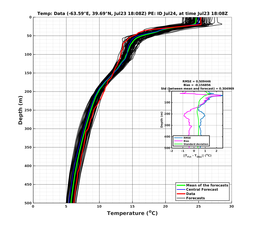 Ens0p022deg0001/SP066-20240723T180830_prof004_PEid-Jul24e_PEtime_20240723T1808Z_Ens_2T_dd.png