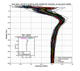 Ens0p022deg0001/SP066-20240723T180830_prof004_PEid-Jul24e_PEtime_20240723T1808Z_Ens_3S_dd.png