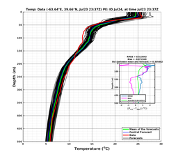 Ens0p022deg0001/SP066-20240723T233732_prof005_PEid-Jul24e_PEtime_20240723T2337Z_Ens_2T_dd.png
