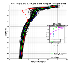 Ens0p022deg0001/SP066-20240726T050919_prof001_PEid-Jul24e_PEtime_20240726T0509Z_Ens_2T_dd.png