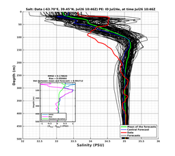 Ens0p022deg0001/SP066-20240726T104651_prof002_PEid-Jul24e_PEtime_20240726T1046Z_Ens_3S_dd.png