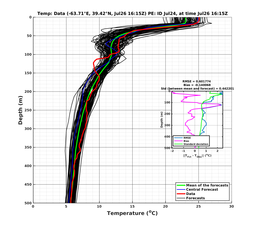 Ens0p022deg0001/SP066-20240726T161553_prof003_PEid-Jul24e_PEtime_20240726T1615Z_Ens_2T_dd.png