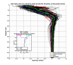 Ens0p022deg0001/SP066-20240726T161553_prof003_PEid-Jul24e_PEtime_20240726T1615Z_Ens_3S_dd.png