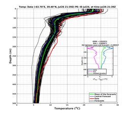 Ens0p022deg0001/SP066-20240726T213919_prof004_PEid-Jul24e_PEtime_20240726T2139Z_Ens_2T_dd.png