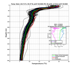 Ens0p022deg0001/SP066-20240727T030000_prof001_PEid-Jul24e_PEtime_20240727T0300Z_Ens_2T_dd.png